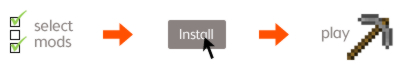 Mod Installer Process